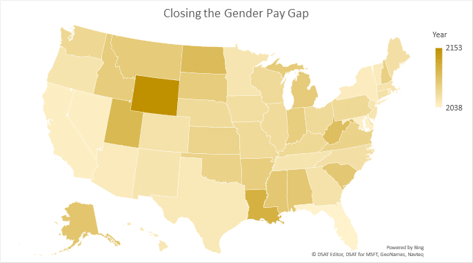 Closing the Gender Pay Gap